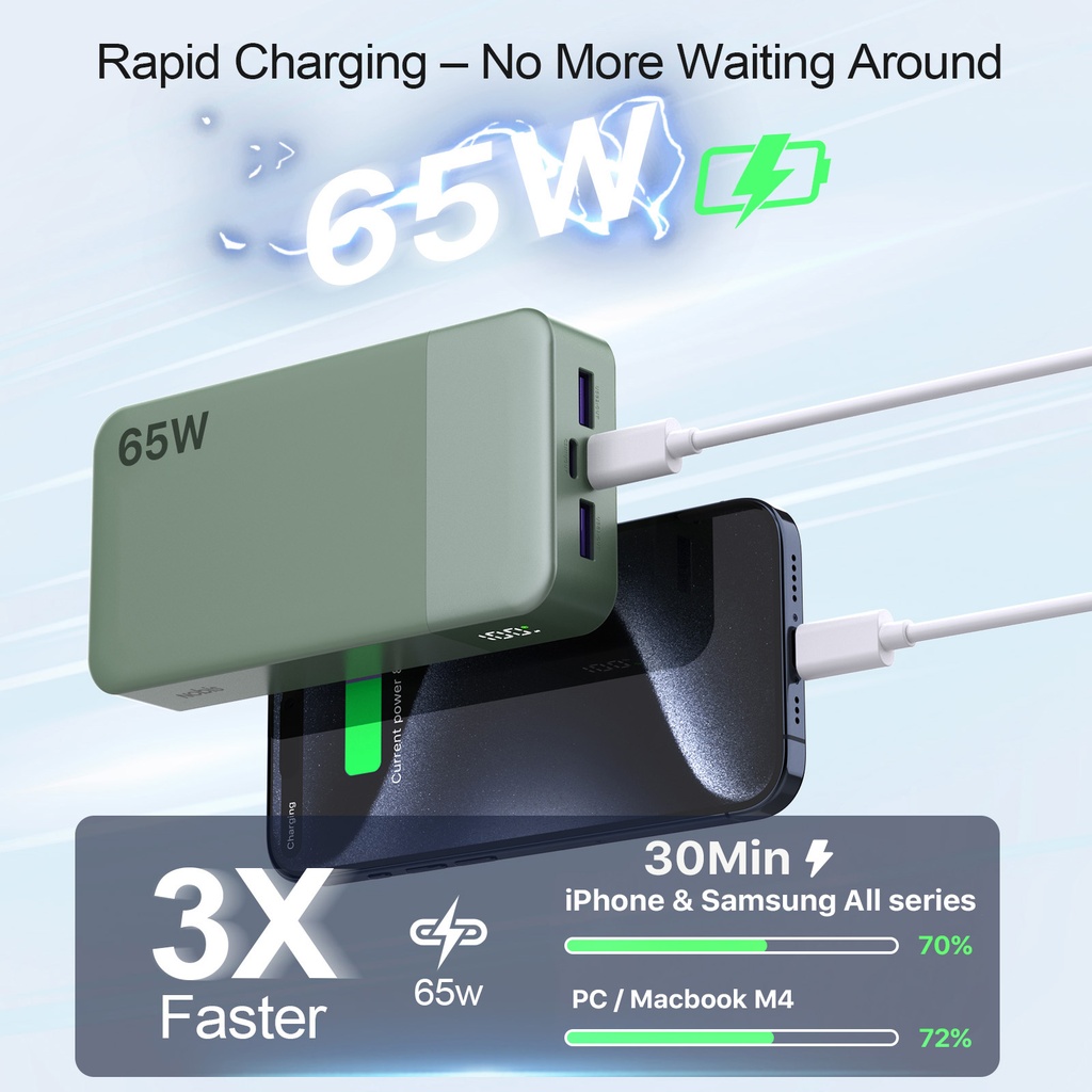 NOBIS Portable Charger 20000mAh 65W Power Bank Fast Charging | 2C+2A Battery Pack with Digital Display, Dual USB-C Fast Charging for Laptop, Phone, Tablet (Black/Blue/Green)