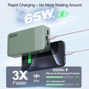 NOBIS Portable Charger 20000mAh 65W Power Bank Fast Charging | 2C+2A Battery Pack with Digital Display, Dual USB-C Fast Charging for Laptop, Phone, Tablet (Black/Blue/Green)