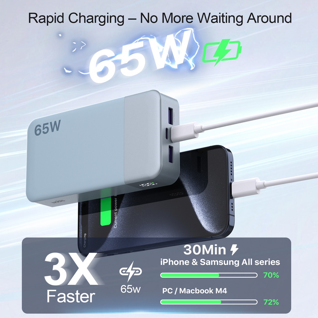 NOBIS Portable Charger 20000mAh 65W Power Bank Fast Charging | 2C+2A Battery Pack with Digital Display, Dual USB-C Fast Charging for Laptop, Phone, Tablet (Black/Blue/Green)