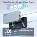 NOBIS Portable Charger 20000mAh 65W Power Bank Fast Charging | 2C+2A Battery Pack with Digital Display, Dual USB-C Fast Charging for Laptop, Phone, Tablet (Black/Blue/Green)