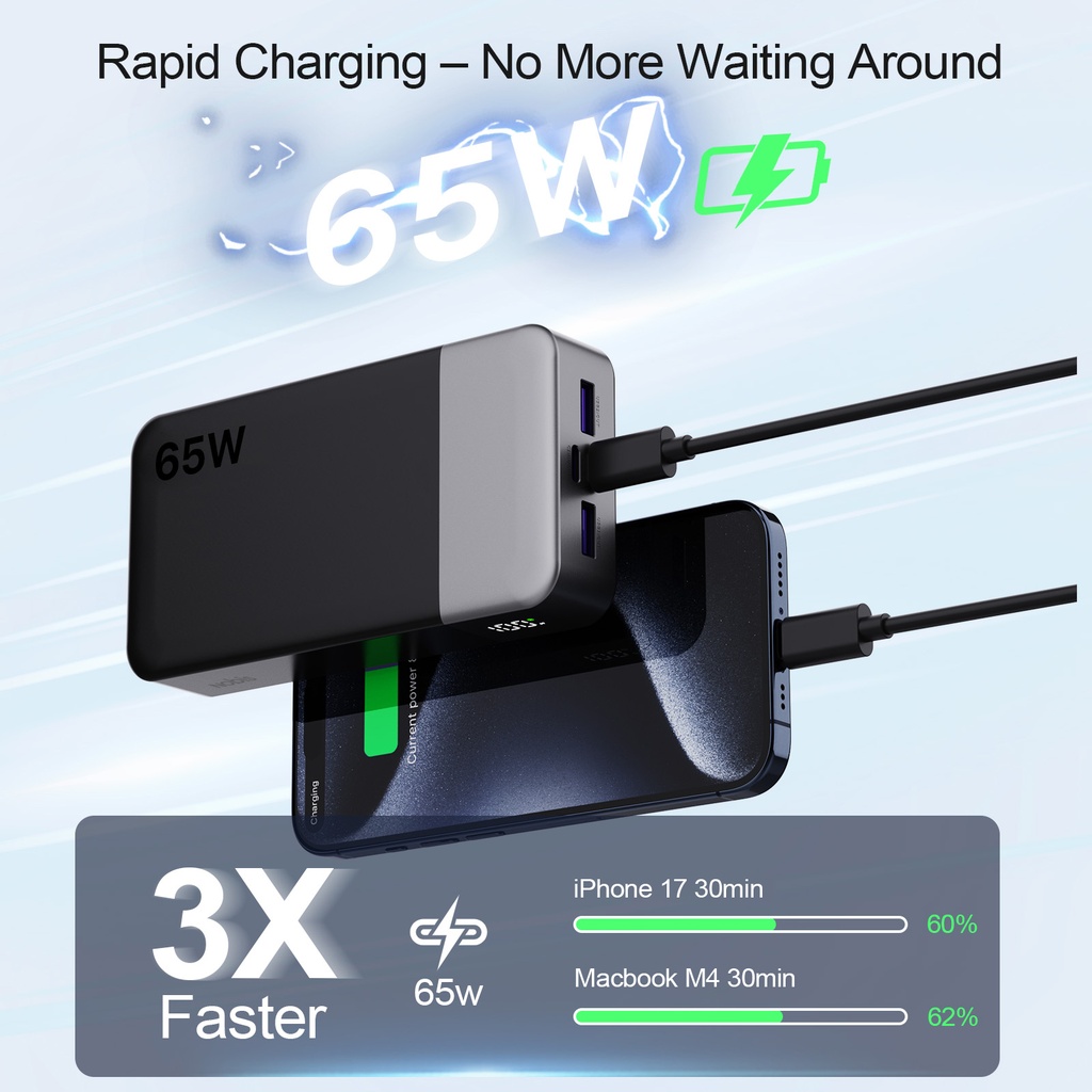 NOBIS Portable Charger 20000mAh 65W Power Bank Fast Charging | 2C+2A Battery Pack with Digital Display, Dual USB-C Fast Charging for Laptop, Phone, Tablet (Black/Blue/Green) (Black)