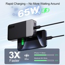 NOBIS Portable Charger 20000mAh 65W Power Bank Fast Charging | 2C+2A Battery Pack with Digital Display, Dual USB-C Fast Charging for Laptop, Phone, Tablet (Black/Blue/Green)